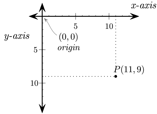 Coordinate System